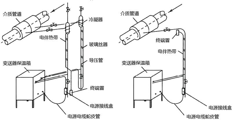 水泥行業伴熱 水泥行業伴熱