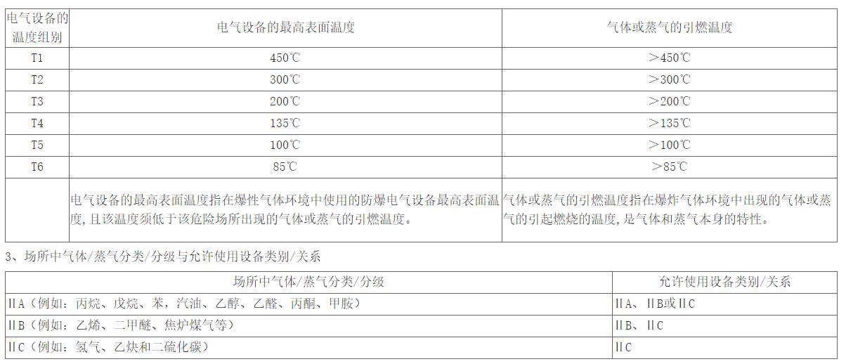 配料溫度與表面溫度和起火溫度的關系